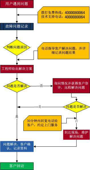 棱镜加密软件技术服务